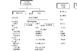 双鸭山商账追讨清欠服务